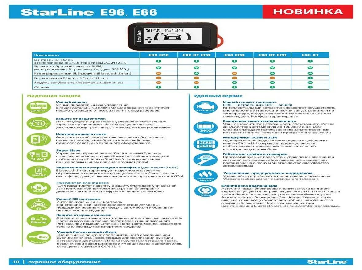 Брелок старлайн команды. Значки на пульте сигнализации STARLINE а93. Сигнализация старлайн а96 с автозапуском. Сигнализация старлайн а93 с автозапуском. Брелок сигнализации старлайн е 96.