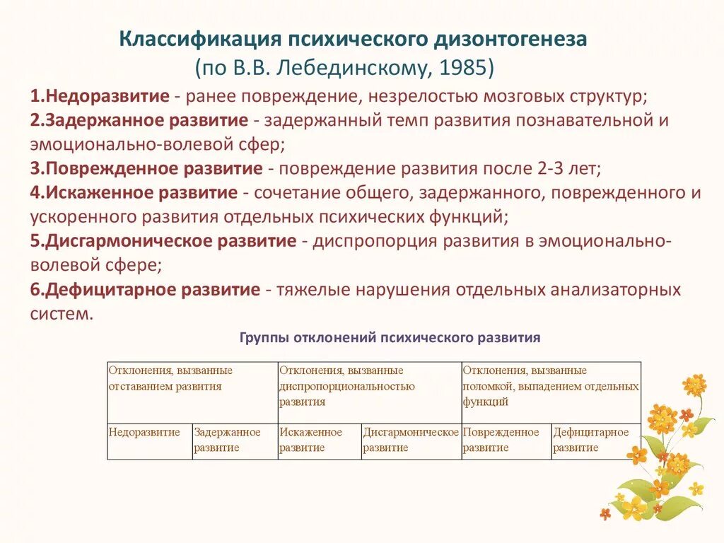 Классификация видов психического дизонтогенеза в.в.Лебединского. 6.Классификация психического дизонтогенеза в.в. Лебединского.. Типы нарушения психического развития детей. В В Лебединский классификация психического дизонтогенеза.