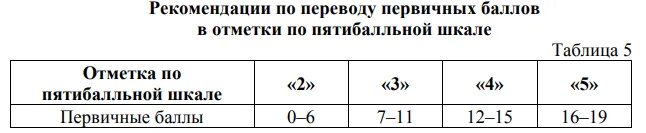 Впр 2023 математика ответы решения