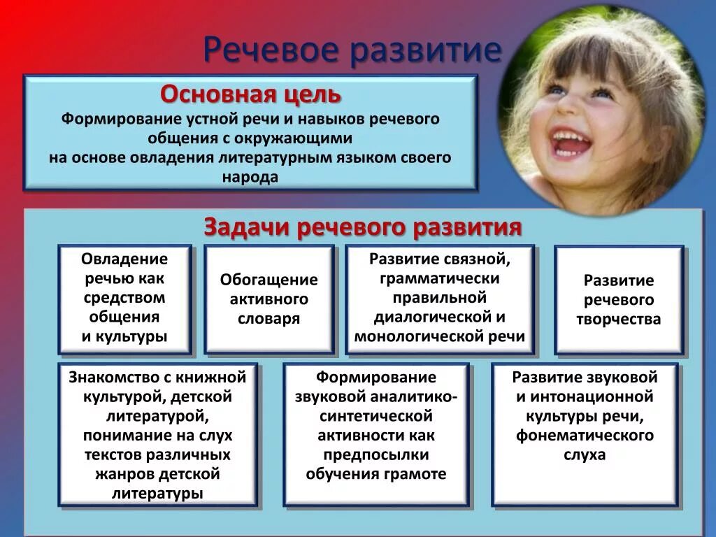 Основная цель образовательной области. Речевое развитие. Речевое развитие дошкольников. Цели и задачи развития речи. Цель речевого развития.