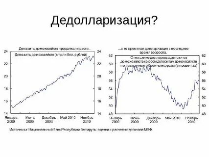 Дедолларизация что это такое простыми словами