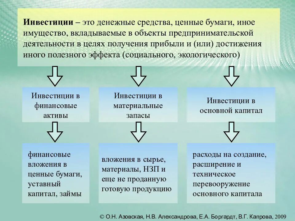 Инвестиции это. Инвестиции определение. Инвестиции в ценные бумаги это инвестиции. Инвестиции это простыми.