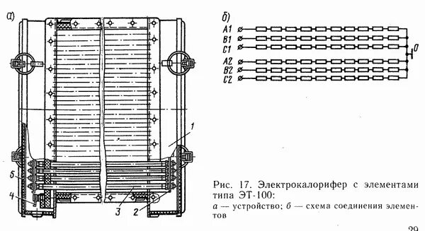 Нагревательные элементы печей сопротивления