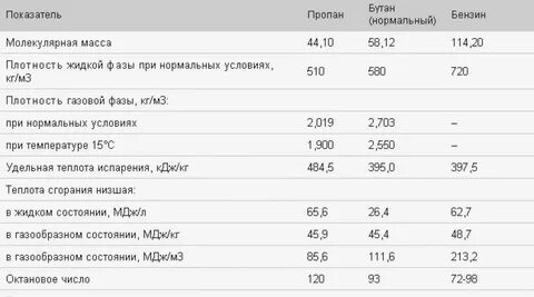 плотность спг кг м3