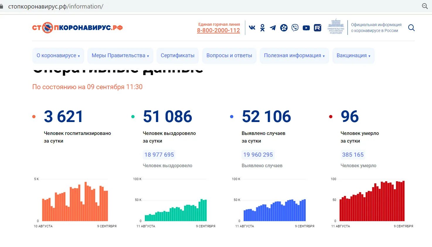 Сколько заболело спб. График. Заболеваемость в СПБ на сегодня. График заболеваемости коронавирусом. Россия в цифрах.