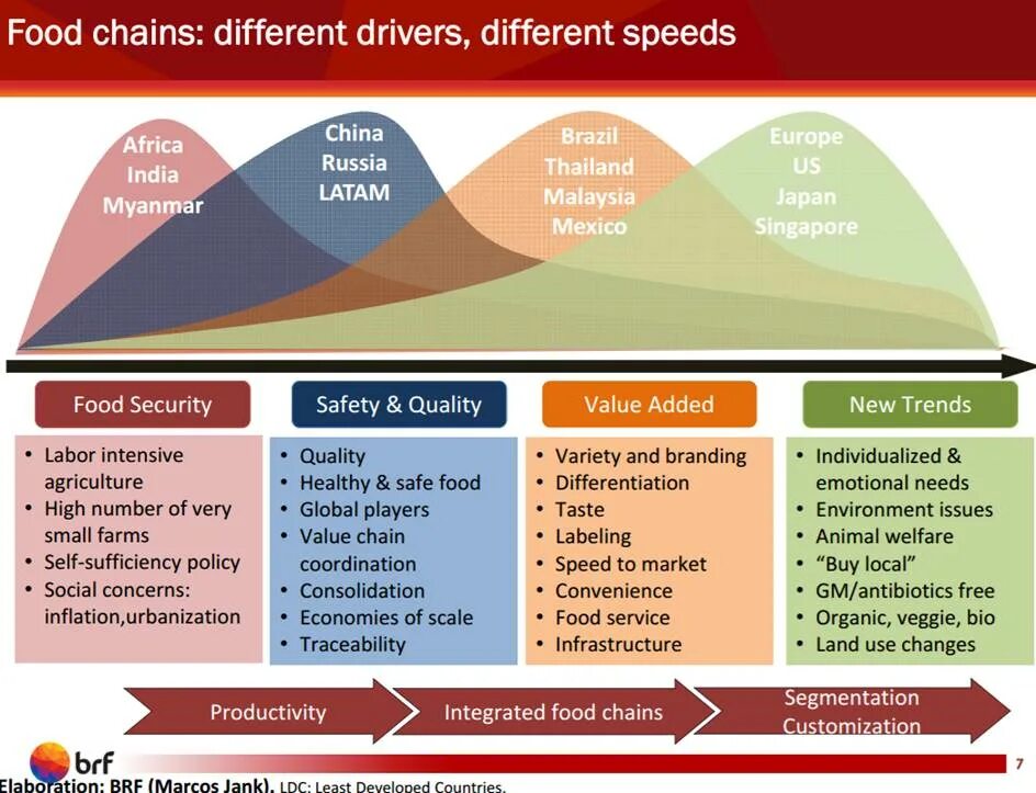 Drive different. Global food Security. Food Security Index 2021. Food Security Systems. Strategies of food Security.