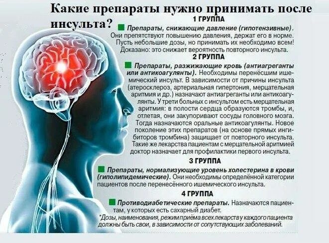 Ощущение давления в голове