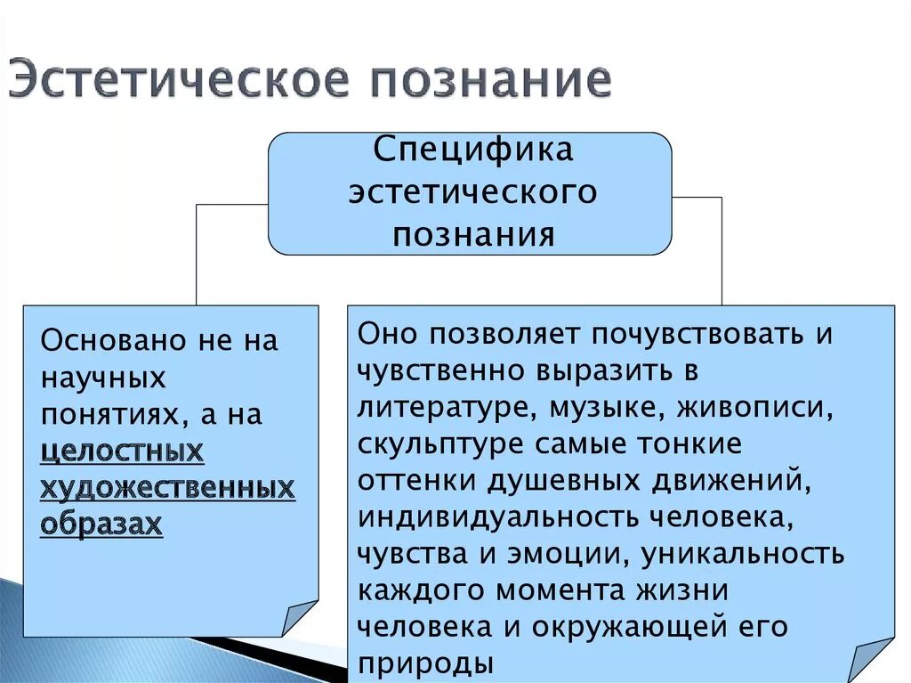 Цель и особенности познания. Эстетическое познание. Специфика эстетического познания. Признаки эстетического познания. Специфика как форма художественного познания.