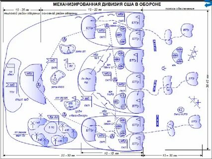 Бригады вс сша