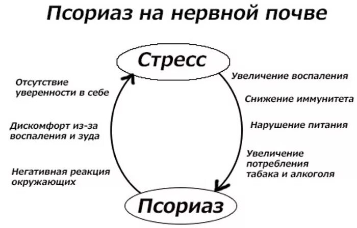 Одышка. Обострение гастрита симптомы. Причины на нервной почве. Причины на нервной почве. Причины на нервной почве.