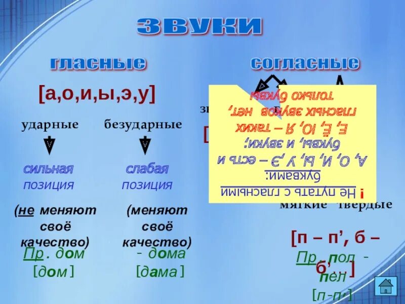 Ударные и безударные звуки. Гласные и согласные ударные и безударные. Ударные и неударные буквы. Таблица ударных и безударных гласных.