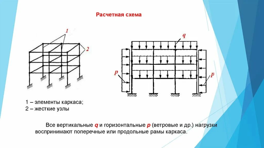 Изменение схем конструкций