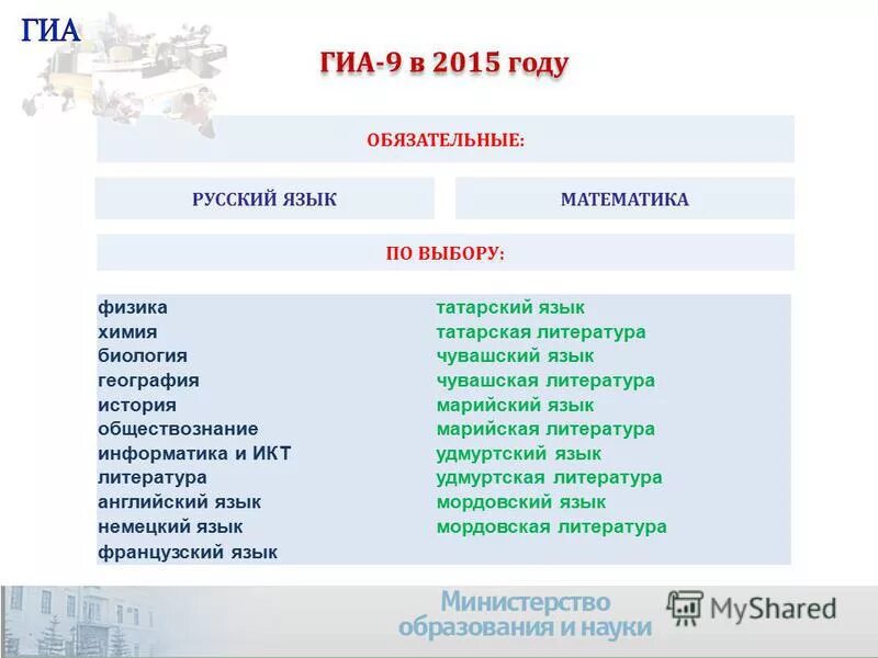 Язык математика физика информатика обществознание. ОГЭ по татарскому языку. Математика история русский язык биология география. Информатика и Обществознание. Физика на татарском языке.