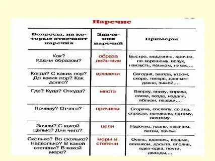 Что ответить на вопрос каким образом