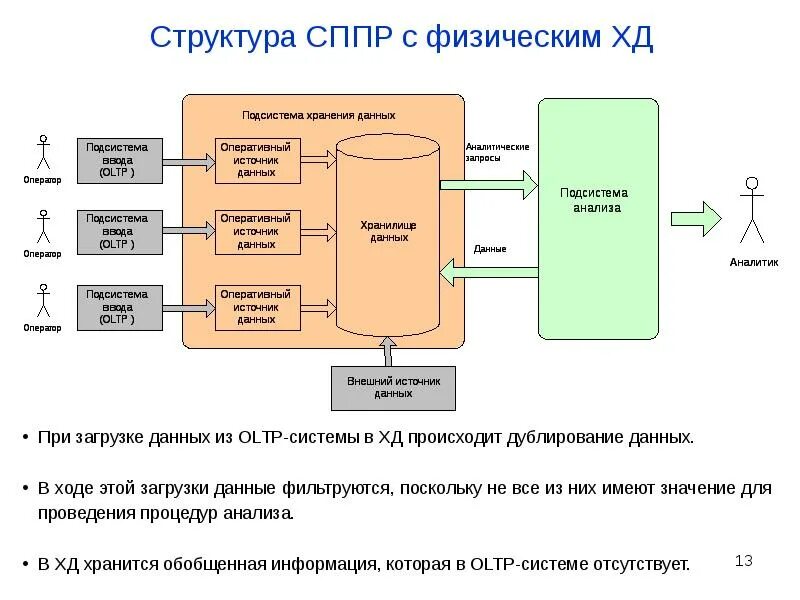 Источники оперативных данных. Источники оперативных данных