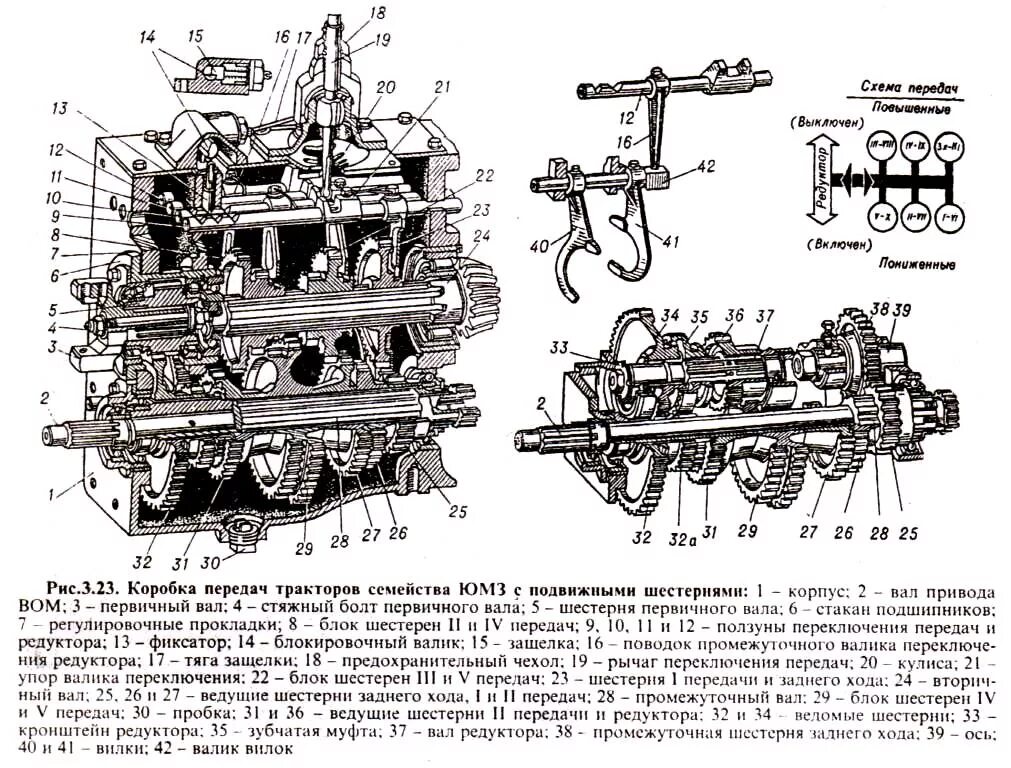 ЮМЗ-6 трактор коробка передач схема. Схема коробки передач ЮМЗ трактора. ЮМЗ-6 трактор коробка передач. КПП трактор ЮМЗ 6.