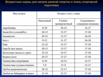 Показатели возрастной структуры