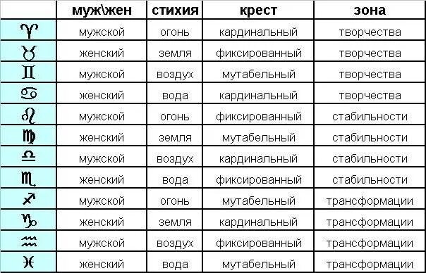 Овен какие даты рождения по гороскопу