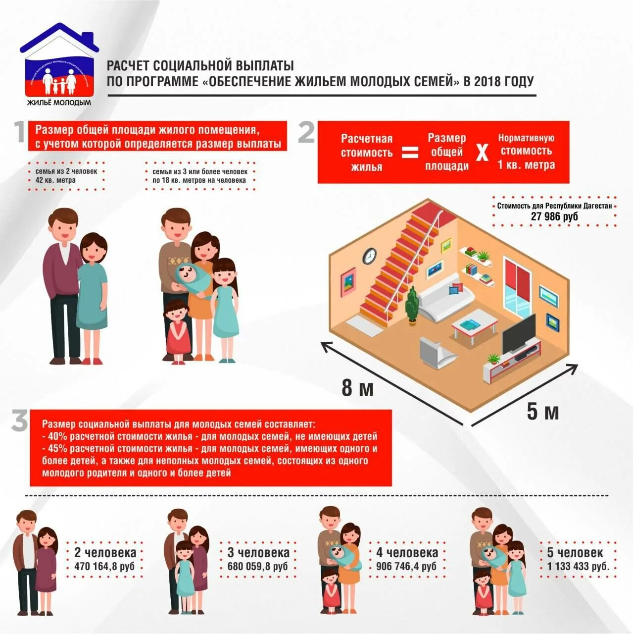 Размер предоставляемого жилого помещения. Программа молодая семья. Программы для молодых семей. Программа для молодой семьи на жилье. Программа жилье для молодых семей.