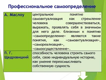 Самоопределение человека определяет