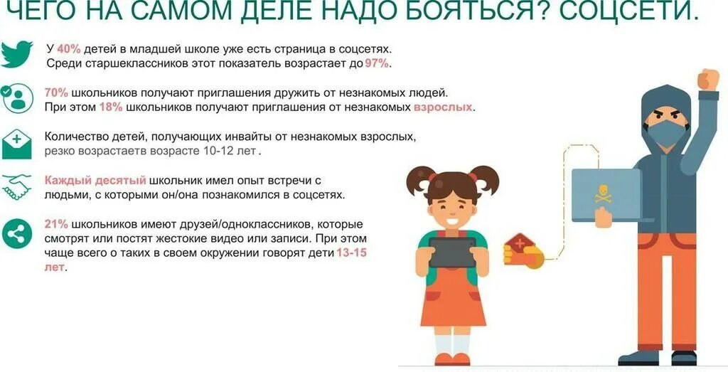 Подростки и социальные сети проект БУДЬТЕ ОСТОРОЖНЫ! ИГРОВАЯ ЗАВИСИМОСТЬ! Гимназия № 6 г. Бреста имени Маршала Со