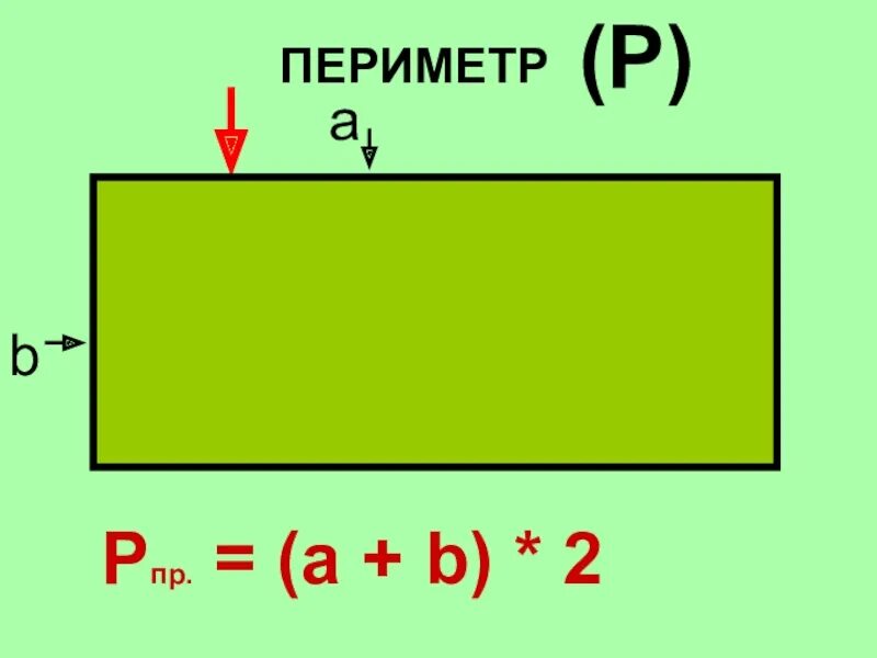 Периметр правило 3. Периметр. Периметр 3 класс. Периметр и площадь. Периметр 2 класс правило.