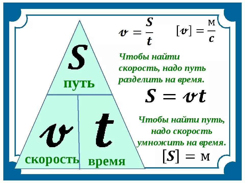 Формулы нахождения пути скорости и времени. Как найти путь время и скорость формулы. Формулы нахождения скорости времени и расстояния. Как найти скорость путь и время. Как находится скорость расстояние