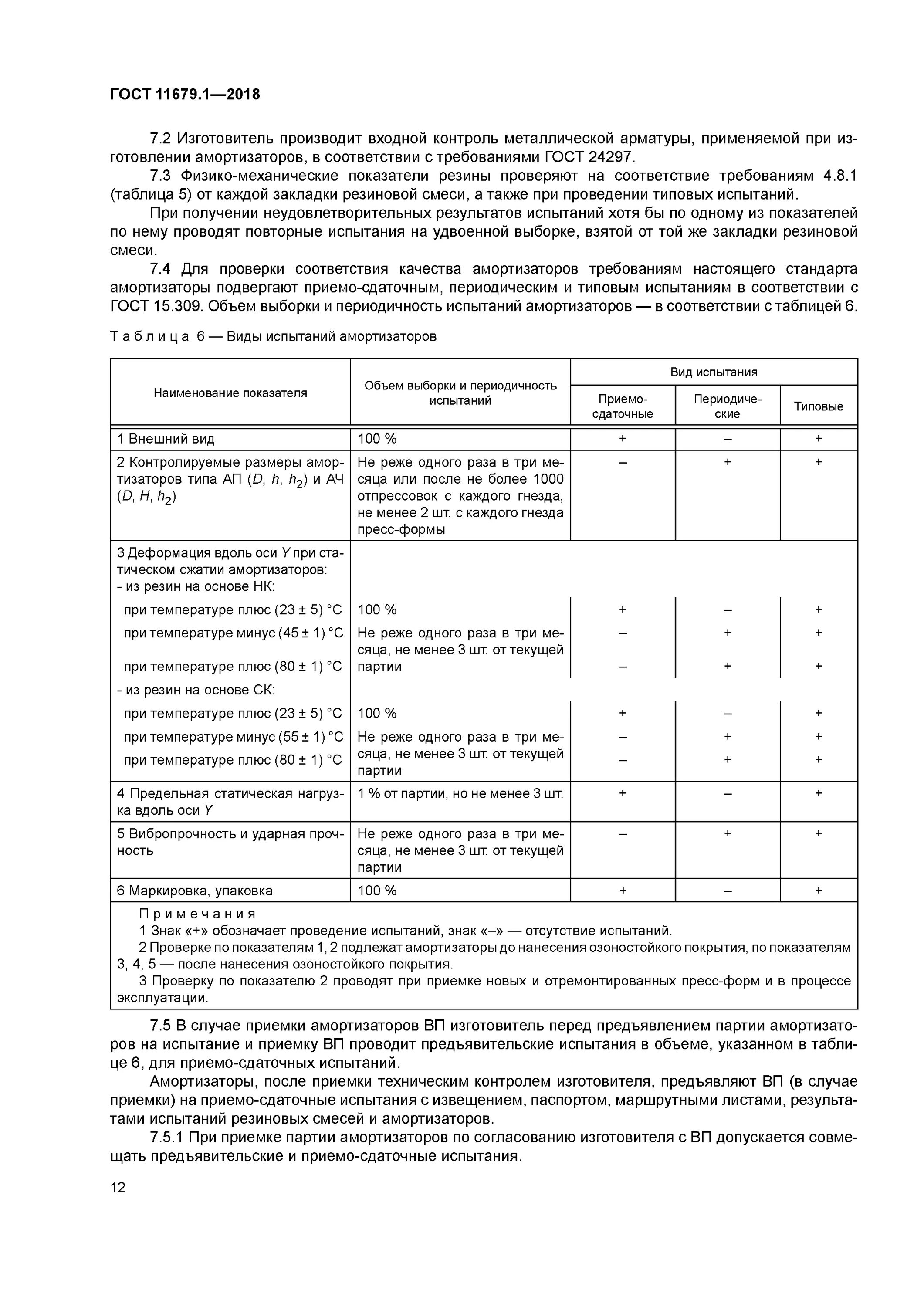 бензомаслостойкая резина. резиновое испытание. бентонитовый шнур мастер сеал 910. испытания автомобильных шин. испытания надувные.
