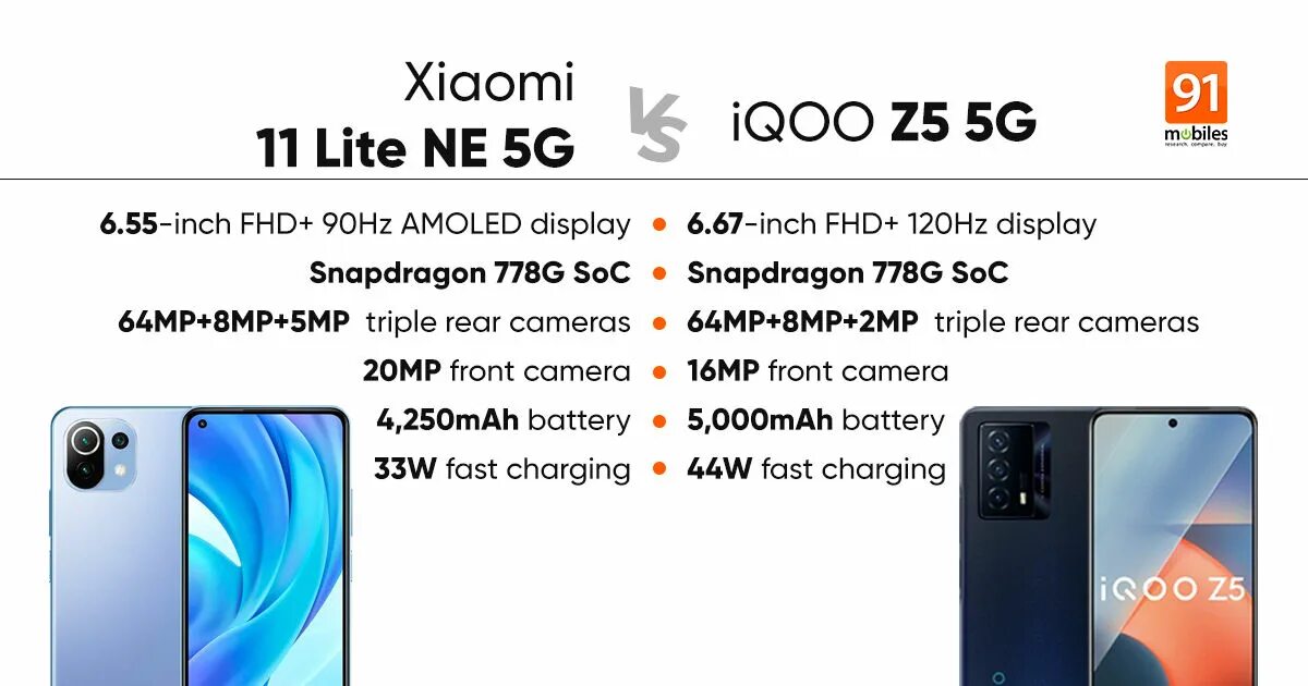 Xiaomi 11 Lite характеристики. Xiaomi mi 11 Lite 5g ne характеристики. Mi 11 Lite 4g vs 5g. Xiaomi Redmi 11 Lite 5g ne характеристики. Сравнение mi 11