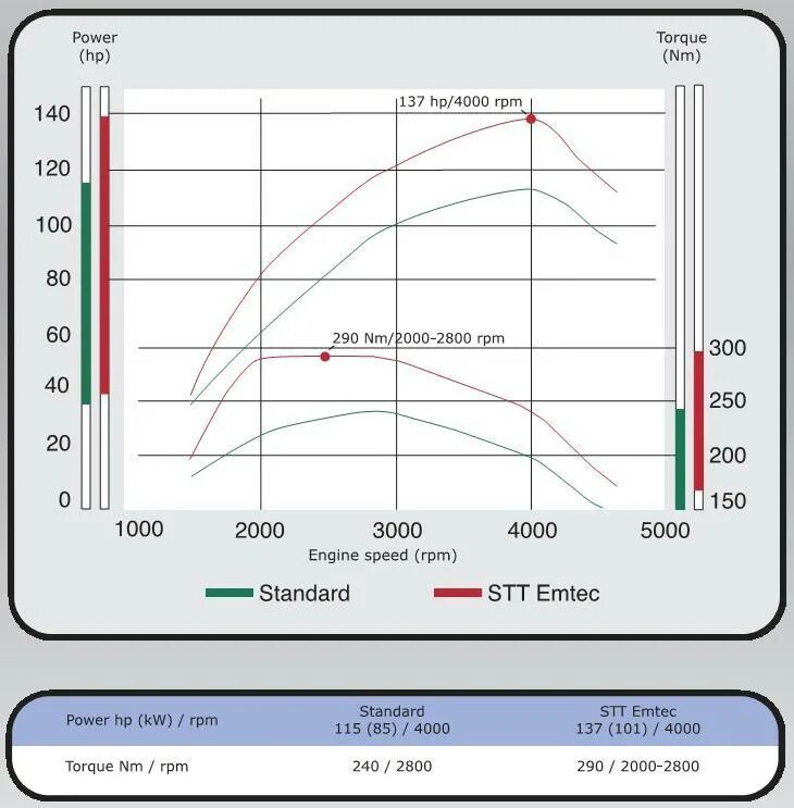 Версии программы torque. Torque монитор пассивный. power torque graph. 2.0bitdi 240лс torque curve. d4hb график.