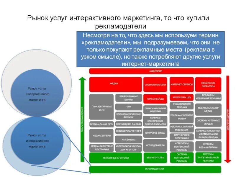 Маркетинг и рыночная аналитик. Интерактивный маркетинг. Интерактивный маркетинг примеры. Особенности интерактивного маркетинга. Интерактивность в интернет маркетинге.