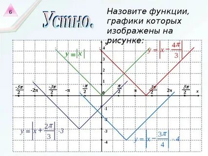Модуль графика функции икс 2