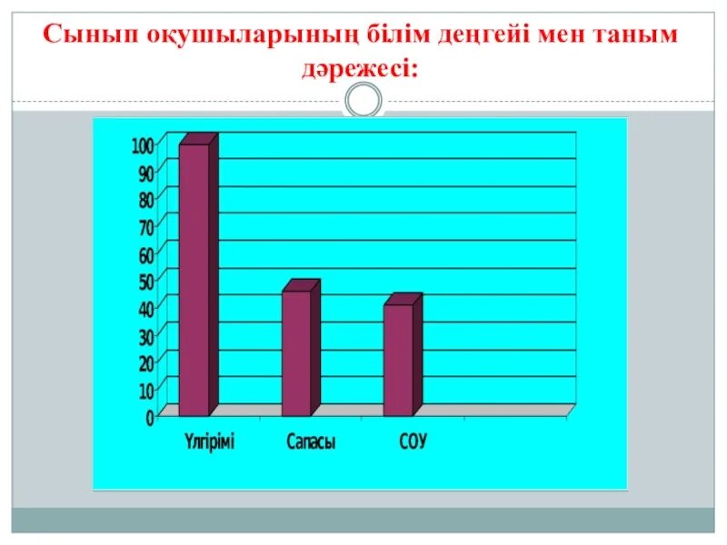 Білім деңгейі. АВС деңгейі фото.