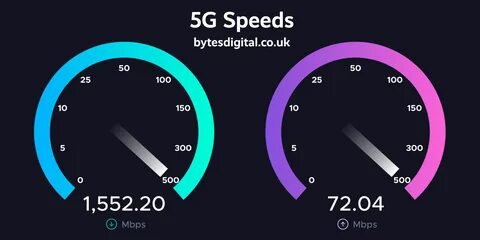 Скорость 5g