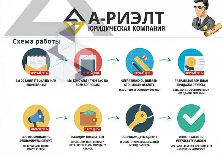 Как работать с бывшим