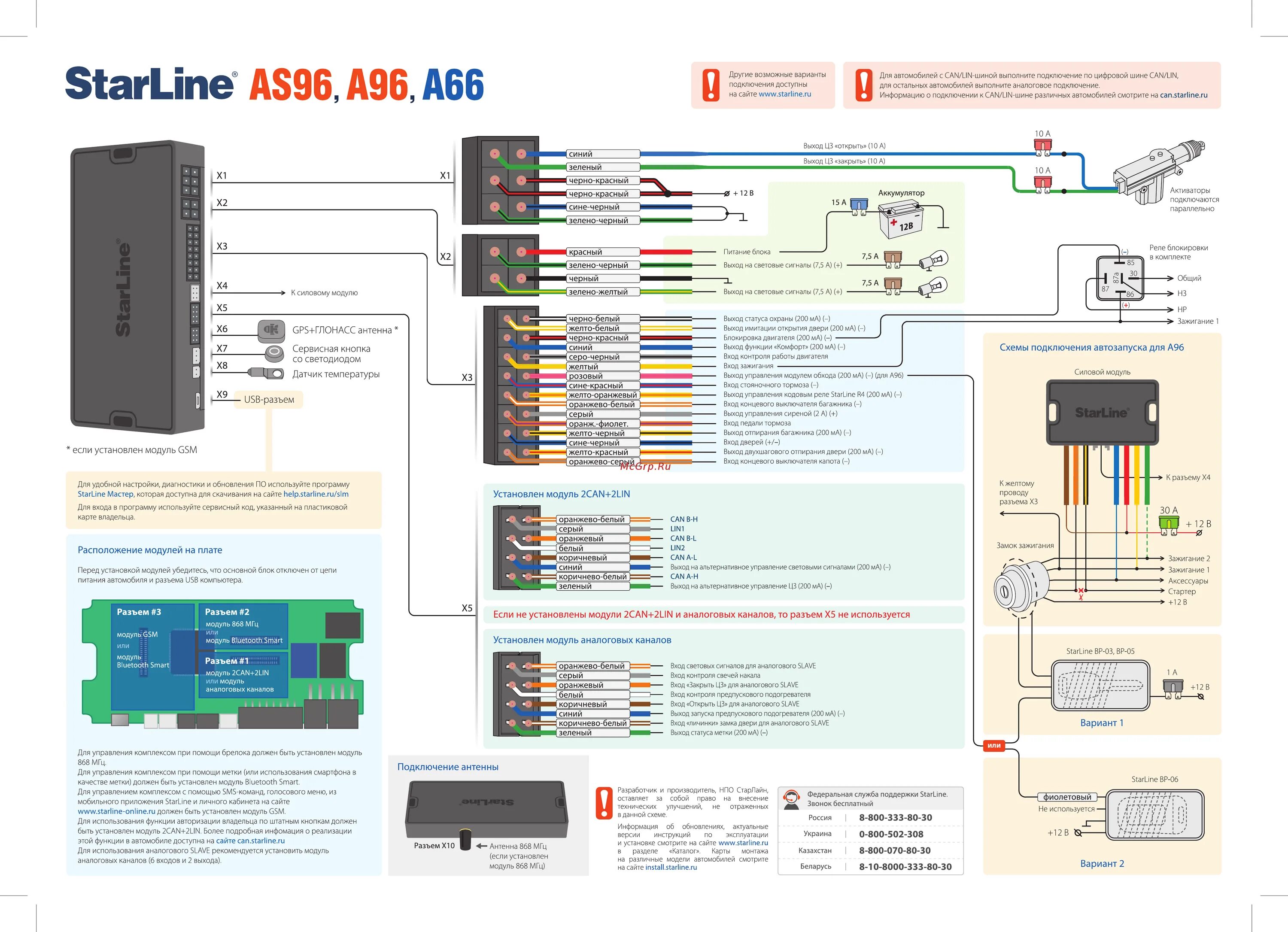 Starline e96 настройки. Старлайн а96 схема подключения. Сигнализация STARLINE a96. Can модуль для сигнализации старлайн а93. Силовой модуль автозапуска STARLINE 96.