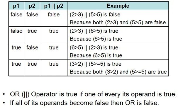 False пример. Boolean search операторы. boolean groups в фигме. bits boolean ones zeros. пример с boolean true false.