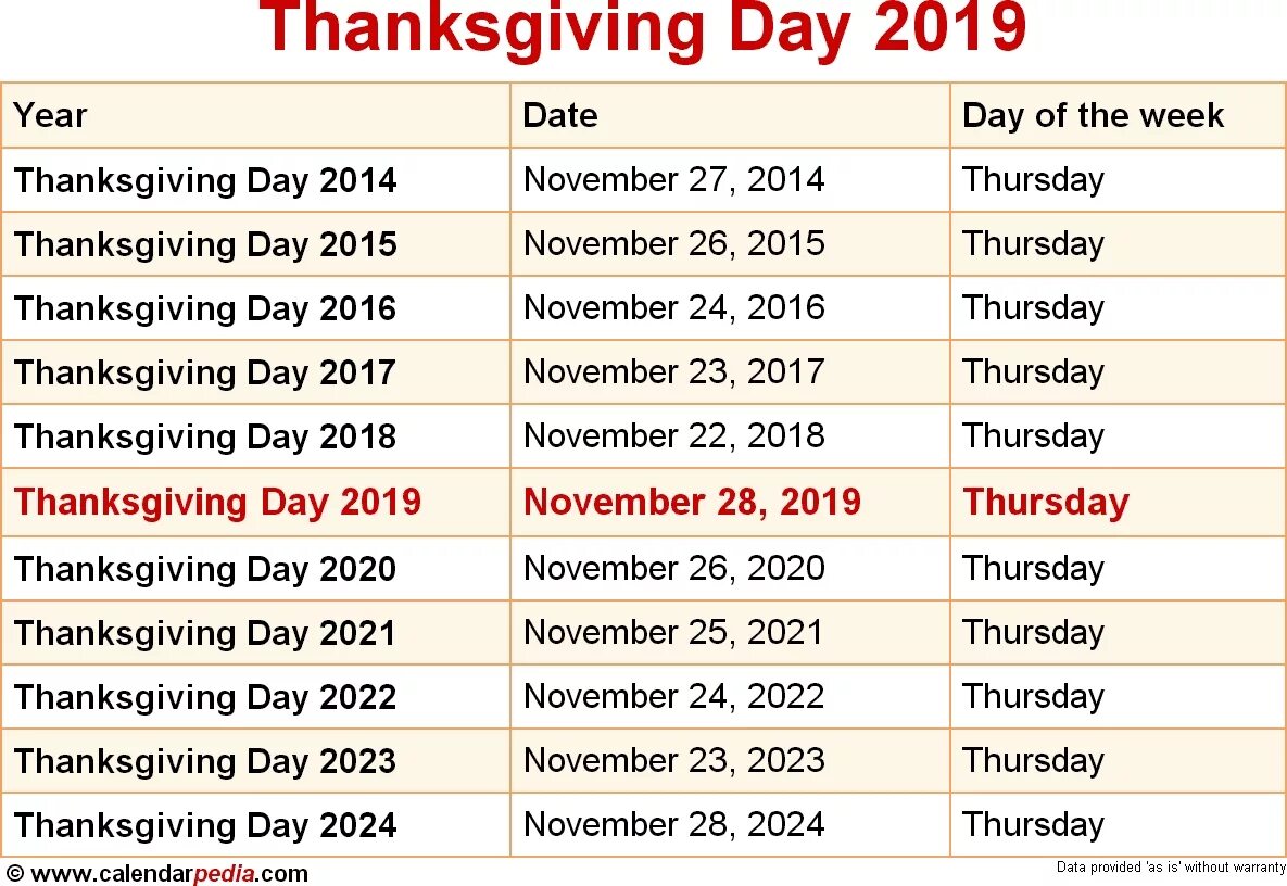 Пасха в 2024 году число. Thanksgiving Day 2021 Date. Thanksgiving 2020. Thanksgiving Day 2023. Thanksgiving Day 2022.