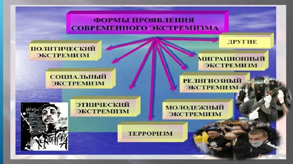 Каковы основные проявления экстремизма привести пример. Понятие экстремизма и терроризма. защита от экстремизма и терроризма. терроризм и экстремизм различия. разилчия терроризм и экстремизм.