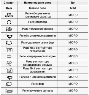 Рио обозначение
