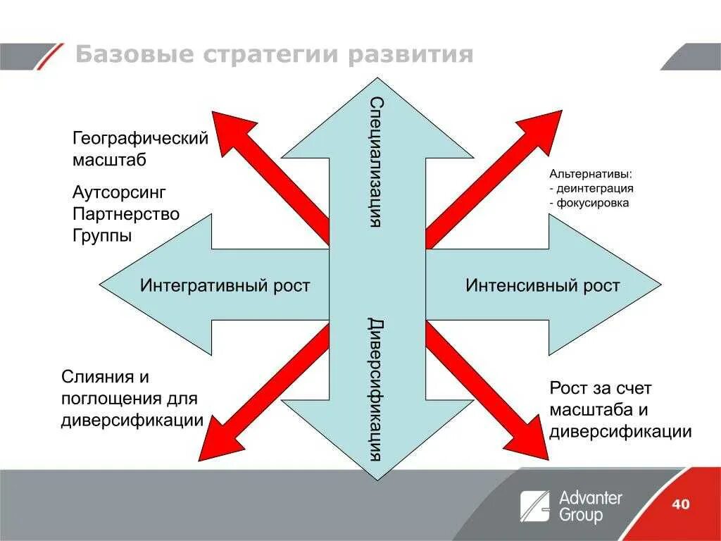 Стратегия развития органов. Базовые стратегии развития. Стратегия развития предприятия. Разработка стратегии развития. Базовые стратегии развития компании.