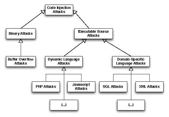 Mysqli real string