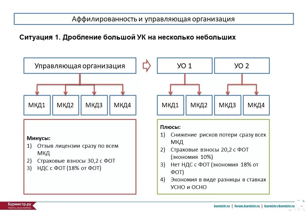 Аффилированность юридических лиц. Признаки аффилированности компаний. Схема аффилированности компаний. Виды аффилированности. Фактическая аффилированность