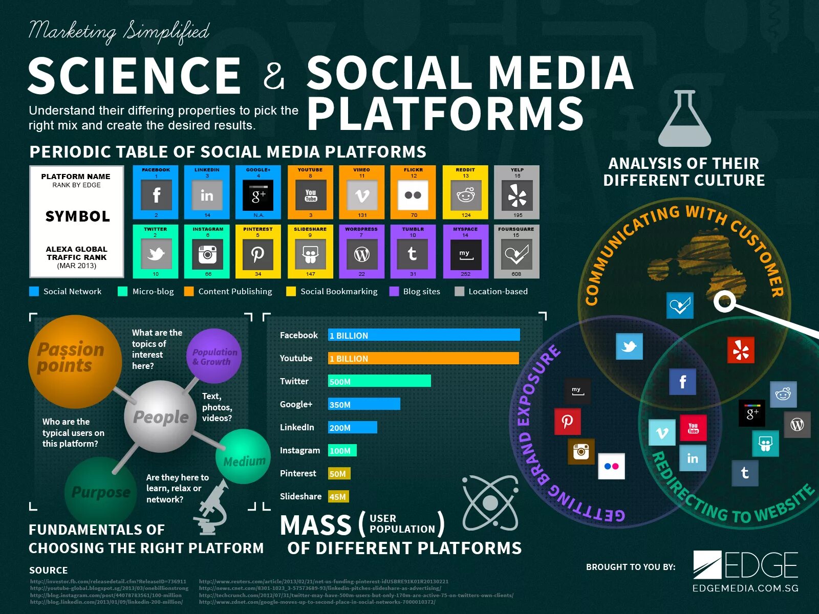 Social data science