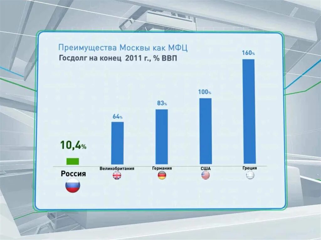 Финансовый центр. Международные финансовые центры. Мировой финансовый центр Москва. Мировые финансовые центры