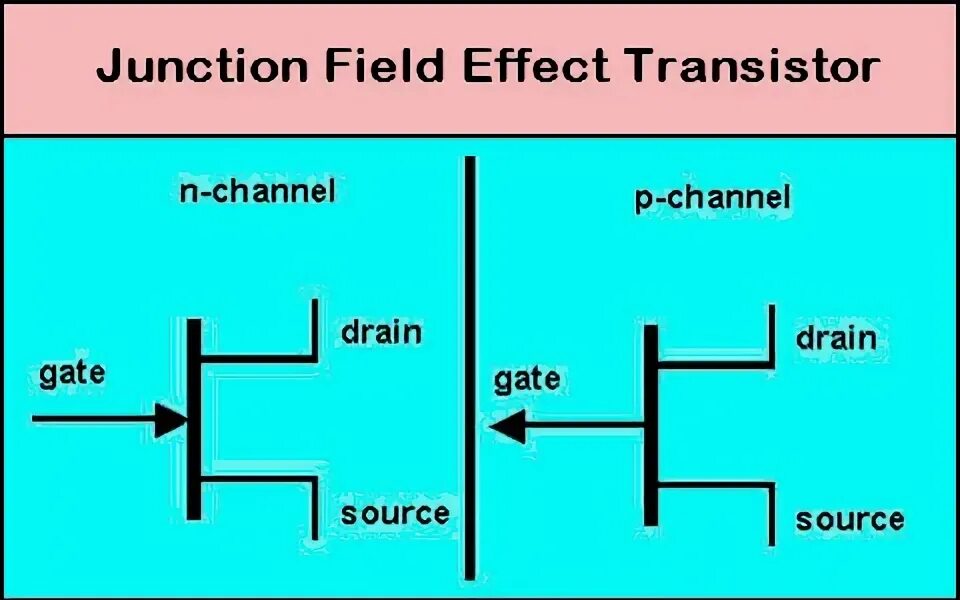 N-канальный JFET полевой транзистор. Fet транзистор. Источник тока на JFET. Drain source Gate полевой транзистор. Field effect