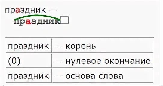 Праздник разбор 4. Разбор слова праздник. Морфемный разбор слова праздничная. Разобрать слово праздник. Разбор слова по составу слово праздник.