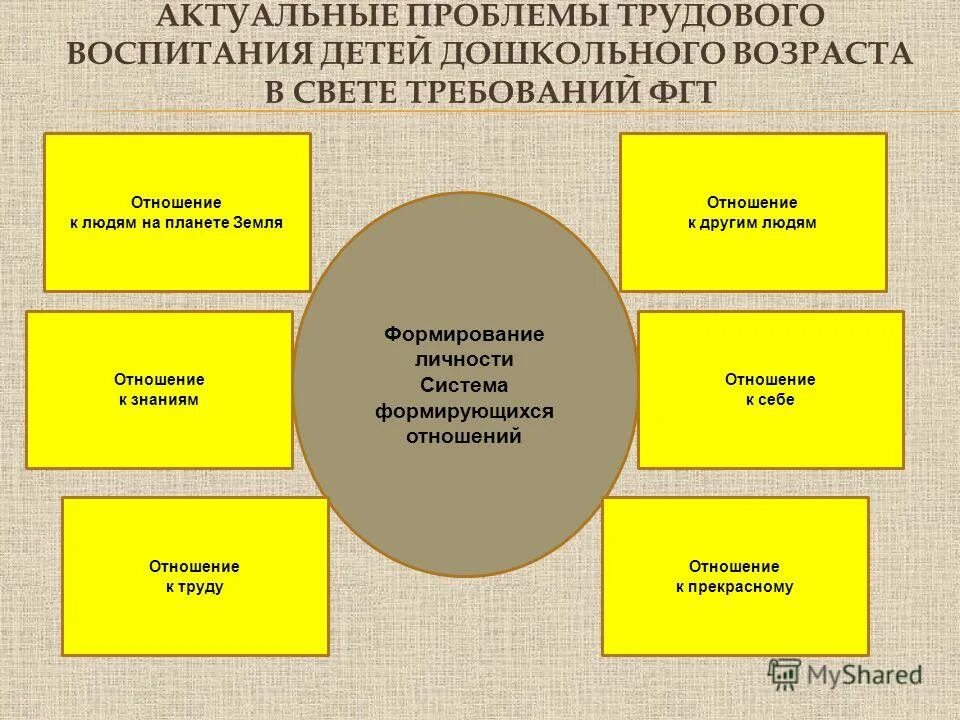 Проблемы трудового воспитания