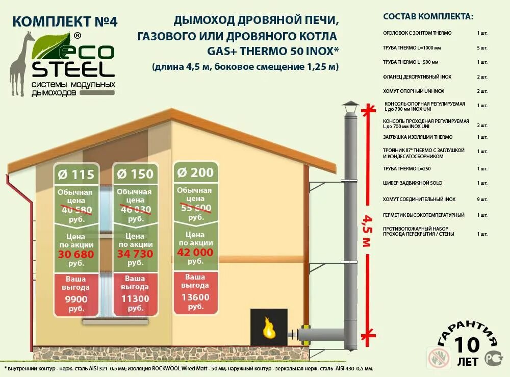 До какой температуры нагревается баня