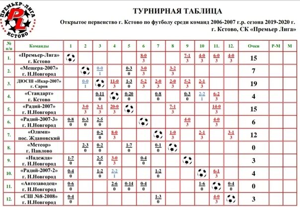 Юфл 1 турнирная таблица. Таблица по футболу. Турнирная таблица детский футбол. Чемпионат области по футболу 2008 года. Турнирная таблица 2008.